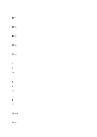 Food TruckCreate ConceptInterview Prospective Cust