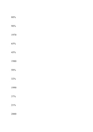 Food TruckCreate ConceptInterview Prospective Cust