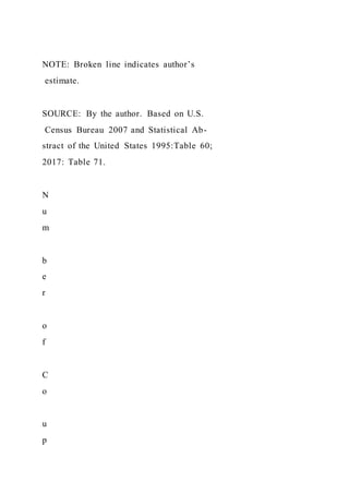 Food TruckCreate ConceptInterview Prospective Cust