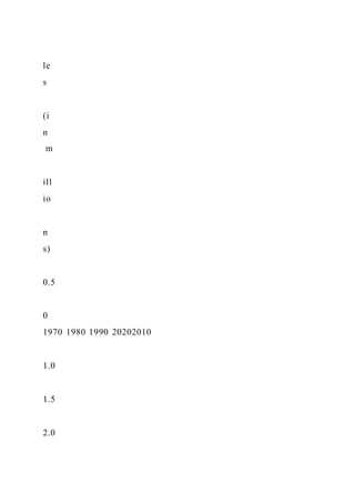 Food TruckCreate ConceptInterview Prospective Cust