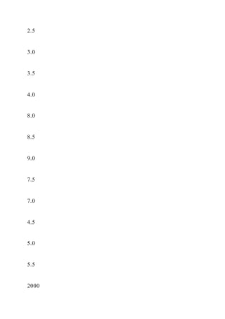 Food TruckCreate ConceptInterview Prospective Cust