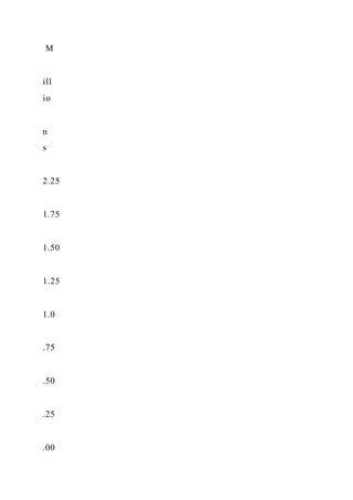 M
ill
io
n
s
2.25
1.75
1.50
1.25
1.0
.75
.50
.25
.00
 