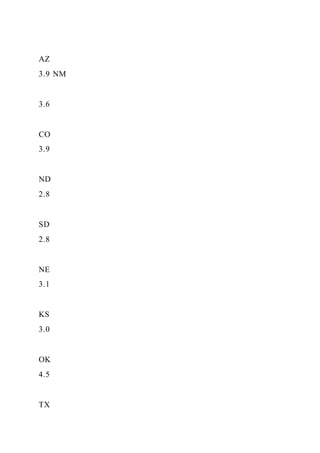 Food TruckCreate ConceptInterview Prospective Cust