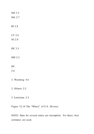 Food TruckCreate ConceptInterview Prospective Cust