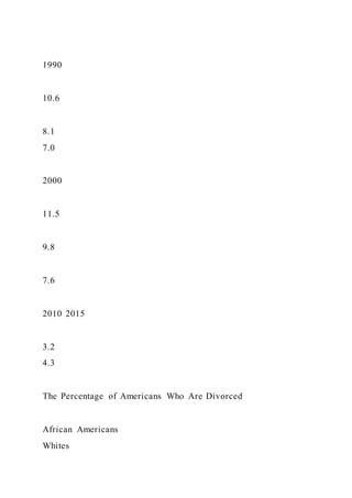 Food TruckCreate ConceptInterview Prospective Cust