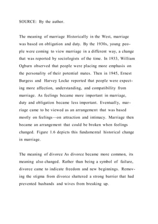 SOURCE: By the author.
The meaning of marriage Historically in the West, marriage
was based on obligation and duty. By the 1930s, young peo-
ple were coming to view marriage in a different way, a change
that was reported by sociologists of the time. In 1933, William
Ogburn observed that people were placing more emphasis on
the personality of their potential mates. Then in 1945, Ernest
Burgess and Harvey Locke reported that people were expect-
ing more affection, understanding, and compatibility from
marriage. As feelings became more important in marriage,
duty and obligation became less important. Eventually, mar-
riage came to be viewed as an arrangement that was based
mostly on feelings—on attraction and intimacy. Marriage then
became an arrangement that could be broken when feelings
changed. Figure 1.6 depicts this fundamental historical change
in marriage.
The meaning of divorce As divorce became more common, its
meaning also changed. Rather than being a symbol of failure,
divorce came to indicate freedom and new beginnings. Remov-
ing the stigma from divorce shattered a strong barrier that had
prevented husbands and wives from breaking up.
 