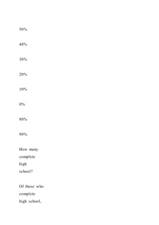Food TruckCreate ConceptInterview Prospective Cust