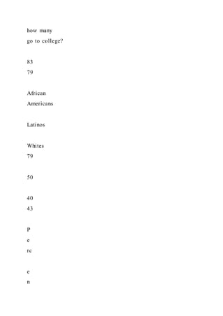 Food TruckCreate ConceptInterview Prospective Cust