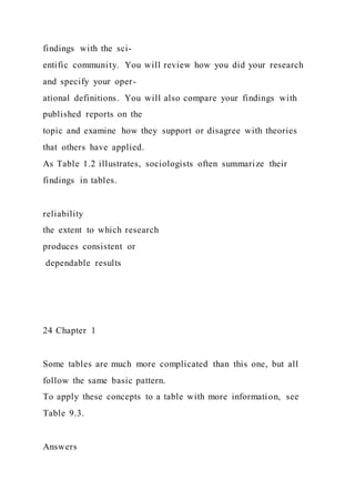 findings with the sci-
entific community. You will review how you did your research
and specify your oper-
ational definitions. You will also compare your findings with
published reports on the
topic and examine how they support or disagree with theories
that others have applied.
As Table 1.2 illustrates, sociologists often summarize their
findings in tables.
reliability
the extent to which research
produces consistent or
dependable results
24 Chapter 1
Some tables are much more complicated than this one, but all
follow the same basic pattern.
To apply these concepts to a table with more information, see
Table 9.3.
Answers
 