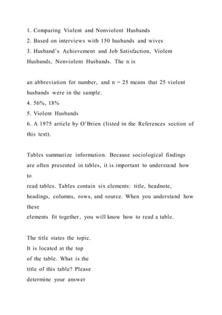 1. Comparing Violent and Nonviolent Husbands
2. Based on interviews with 150 husbands and wives
3. Husband’s Achievement and Job Satisfaction, Violent
Husbands, Nonviolent Husbands. The n is
an abbreviation for number, and n = 25 means that 25 violent
husbands were in the sample.
4. 56%, 18%
5. Violent Husbands
6. A 1975 article by O’Brien (listed in the References section of
this text).
Tables summarize information. Because sociological findings
are often presented in tables, it is important to understand how
to
read tables. Tables contain six elements: title, headnote,
headings, columns, rows, and source. When you understand how
these
elements fit together, you will know how to read a table.
The title states the topic.
It is located at the top
of the table. What is the
title of this table? Please
determine your answer
 