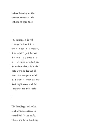 before looking at the
correct answer at the
bottom of this page.
1
The headnote is not
always included in a
table. When it is present,
it is located just below
the title. Its purpose is
to give more detailed in-
formation about how the
data were collected or
how data are presented
in the table. What are the
first eight words of the
headnote for this table?
2
The headings tell what
kind of information is
contained in the table.
There are three headings
 