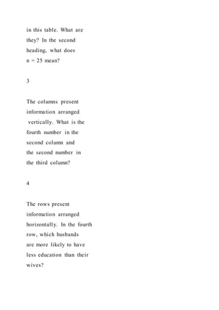 in this table. What are
they? In the second
heading, what does
n = 25 mean?
3
The columns present
information arranged
vertically. What is the
fourth number in the
second column and
the second number in
the third column?
4
The rows present
information arranged
horizontally. In the fourth
row, which husbands
are more likely to have
less education than their
wives?
 