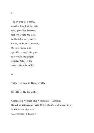 5
The source of a table,
usually listed at the bot-
tom, provides informa-
tion on where the data
in the table originated.
Often, as in this instance,
the information is
specific enough for you
to consult the original
source. What is the
source for this table?
6
Table 1.2 How to Read a Table
SOURCE: By the author.
Comparing Violent and Nonviolent Husbands
Based on interviews with 150 husbands and wives in a
Midwestern city who
were getting a divorce.
 