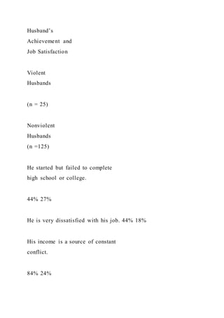 Husband’s
Achievement and
Job Satisfaction
Violent
Husbands
(n = 25)
Nonviolent
Husbands
(n =125)
He started but failed to complete
high school or college.
44% 27%
He is very dissatisfied with his job. 44% 18%
His income is a source of constant
conflict.
84% 24%
 