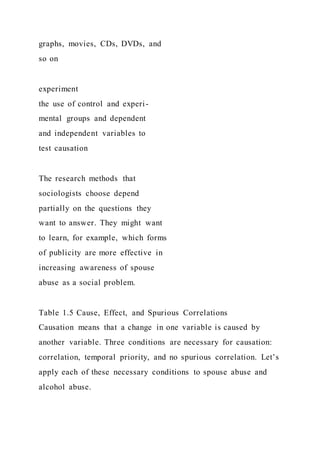 graphs, movies, CDs, DVDs, and
so on
experiment
the use of control and experi-
mental groups and dependent
and independent variables to
test causation
The research methods that
sociologists choose depend
partially on the questions they
want to answer. They might want
to learn, for example, which forms
of publicity are more effective in
increasing awareness of spouse
abuse as a social problem.
Table 1.5 Cause, Effect, and Spurious Correlations
Causation means that a change in one variable is caused by
another variable. Three conditions are necessary for causation:
correlation, temporal priority, and no spurious correlation. Let’s
apply each of these necessary conditions to spouse abuse and
alcohol abuse.
 