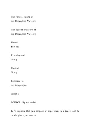The First Measure of
the Dependent Variable
The Second Measure of
the Dependent Variable
Human
Subjects
Experimental
Group
Control
Group
Exposure to
the independent
variable
SOURCE: By the author.
Let’s suppose that you propose an experiment to a judge, and he
or she gives you access
 