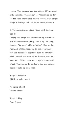 reason. This process has four stages. (If you men-
tally substitute “reasoning” or “reasoning skills”
for the term operational as you review these stages,
Piaget’s findings will be easier to understand.)
1. The sensorimotor stage (from birth to about
age 2).
During this stage, our understanding is limited
to direct contact—sucking, touching, listening,
looking. We aren’t able to “think.” During the
first part of this stage, we do not even know
that our bodies are separate from the environ-
ment. Indeed, we have yet to discover that we
have toes. Neither can we recognize cause and
effect. That is, we do not know that our actions
cause something to happen.
Stage 1: Imitation
Children under age 3
No sense of self
Imitate others
Stage 2: Play
Ages 3 to 6
 