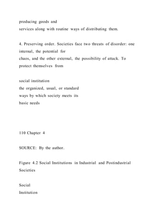 producing goods and
services along with routine ways of distributing them.
4. Preserving order. Societies face two threats of disorder: one
internal, the potential for
chaos, and the other external, the possibility of attack. To
protect themselves from
social institution
the organized, usual, or standard
ways by which society meets its
basic needs
110 Chapter 4
SOURCE: By the author.
Figure 4.2 Social Institutions in Industrial and Postindustrial
Societies
Social
Institution
 