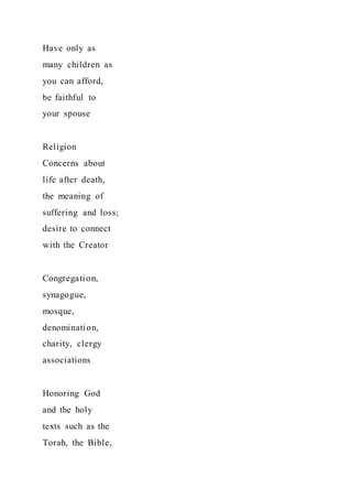 Have only as
many children as
you can afford,
be faithful to
your spouse
Religion
Concerns about
life after death,
the meaning of
suffering and loss;
desire to connect
with the Creator
Congregation,
synagogue,
mosque,
denomination,
charity, clergy
associations
Honoring God
and the holy
texts such as the
Torah, the Bible,
 