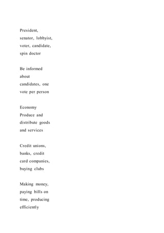 President,
senator, lobbyist,
voter, candidate,
spin doctor
Be informed
about
candidates, one
vote per person
Economy
Produce and
distribute goods
and services
Credit unions,
banks, credit
card companies,
buying clubs
Making money,
paying bills on
time, producing
efficiently
 