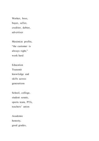 Worker, boss,
buyer, seller,
creditor, debtor,
advertiser
Maximize profits,
“the customer is
always right,”
work hard
Education
Transmit
knowledge and
skills across
generations
School, college,
student senate,
sports team, PTA,
teachers’ union
Academic
honesty,
good grades,
 