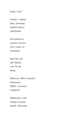 being “cool”
Teacher, student,
dean, principal,
football player,
cheerleader
Do homework,
prepare lectures,
don't snitch on
classmates
Heal the sick
and injured,
care for the
dying
Medicine AMA, hospitals,
pharmacies,
HMOs, insurance
companies
Hippocratic oath,
staying in good
health, following
 