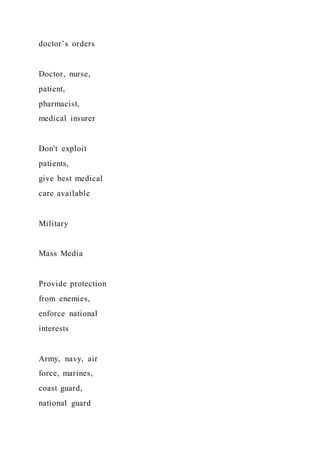 doctor’s orders
Doctor, nurse,
patient,
pharmacist,
medical insurer
Don't exploit
patients,
give best medical
care available
Military
Mass Media
Provide protection
from enemies,
enforce national
interests
Army, navy, air
force, marines,
coast guard,
national guard
 
