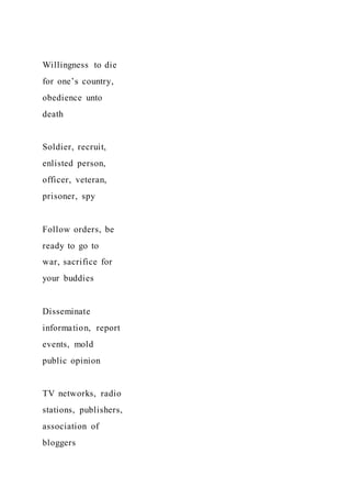 Willingness to die
for one’s country,
obedience unto
death
Soldier, recruit,
enlisted person,
officer, veteran,
prisoner, spy
Follow orders, be
ready to go to
war, sacrifice for
your buddies
Disseminate
information, report
events, mold
public opinion
TV networks, radio
stations, publishers,
association of
bloggers
 