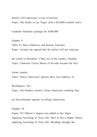 ulation will experience a year of poverty
Topic: The Jardin in Las Vegas sells a $10,000 cocktail and a
weekend Valentine package for $100,000
Chapter 9
Table 9.3 Race–Ethnicity and Income Extremes
Topic: Arizona has agreed that the police will not stop peo-
ple solely to determine if they are in the country illegally.
Topic: Catherine Cortez Masto of Nevada became the first
Latina senator.
Topic: Native Americans operate their own embassy in
Washington, D.C.
Topic: The bamboo curtain: Asian Americans claiming they
are discriminated against in college admissions
Chapter 10
Figure 10.7 Master’s degree was added to this figure
Applying Sociology to Your Life: How to Get a Higher Salary
Applying Sociology to Your Life: Breaking through the
 