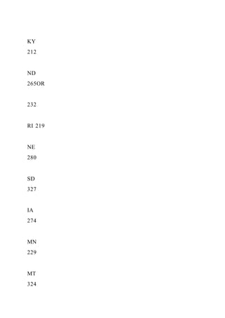 KY
212
ND
265OR
232
RI 219
NE
280
SD
327
IA
274
MN
229
MT
324
 