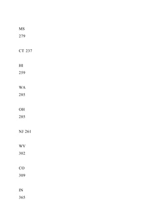 MS
279
CT 237
HI
259
WA
285
OH
285
NJ 261
WV
302
CO
309
IN
365
 