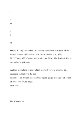 o
u
sa
n
d
s)
SOURCE: By the author. Based on Statistical Abstract of the
United States 1995:Table 349; 2014:Tables 2, 6, 363;
2017:Table 375; Carson and Anderson 2016. The broken line is
the author’s estimate.
decline in violent crime, which we will review shortly, this
decrease is likely to be per-
manent. The broken line on this figure gives a rough indication
of what the future might
look like.
184 Chapter 6
 