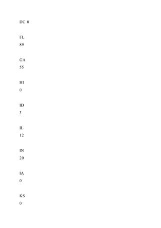 DC 0
FL
89
GA
55
HI
0
ID
3
IL
12
IN
20
IA
0
KS
0
 