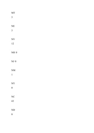 MT
3
NE
3
NV
12
NH 0
NJ 0
NM
1
NY
0
NC
43
ND
0
 