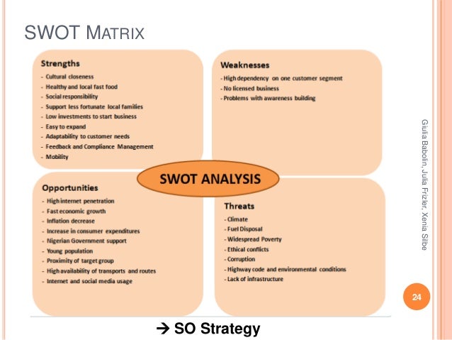 swot analysis of fast food industries in nigeria Future analysis of the fast food industry 6 revenue of the fast food restaurant industry from 2002 to 2016 swot analysis future rivalry. swot analysis of fast food industries in nigeria Future analysis of the fast food industry 6 revenue of the fast food restaurant industry from 2002 to 2016 swot analysis future rivalry.