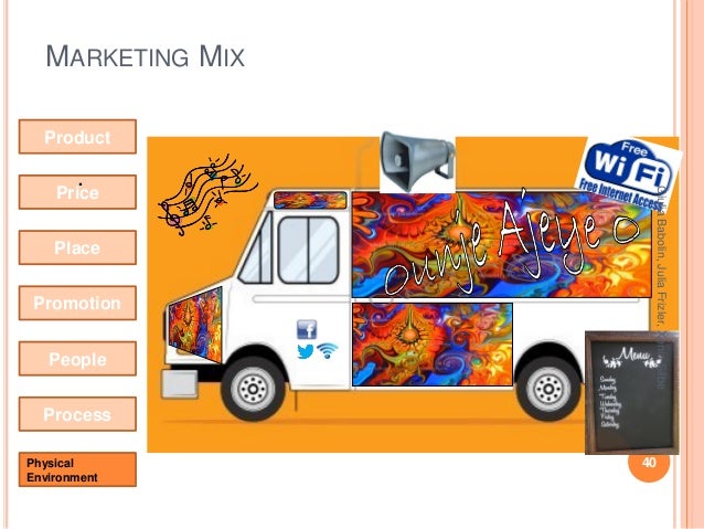 Marketing Mix P Fast Food Marketing Mix P Fast Food