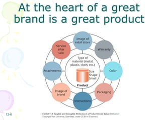 12-6
At the heart of a great
brand is a great product
 