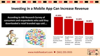 Investing in a Mobile App Can Increase Revenue 
45.80% 
40.40% 
www.mobifoodcart.com  (561) 255.3555 
35.80% 
30.80% 
Consumers had 
visited the 
business more 
often 
Bought more 
of the 
business’s 
products and 
services 
Told a friend 
about their 
experience 
with the 
business 
Encouraged 
their friends 
to visit the 
business 
According to ABI Research Survey of 
consumers and respondents who said they 
downloaded a retail branded app said…. 
 