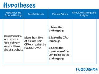 Hypothesys and
Expected Findings
Hypotheses
Enterpreneurs,
who starts a
food delivery
service thinks
about a website
Pass/Fail Criteria
More than 10%
of visitors from
CPA-campaign try
FOODURAMA
Planned Actions
1. Make the
landing page
2. Make the CPA-
campaign
3. Check the
conversion of the
CPA-traffic on the
landing page
Facts, Key Learnings and
Insights
 