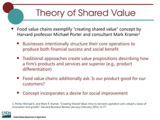Theory of Shared Value
 Food value chains exemplify “creating shared value” concept by
Harvard professor Michael Porter and consultant Mark Kramer1
 Businesses intentionally structure their core operations to
produce both financial success and social benefit
 Traditional approaches create value propositions describing how
a firm’s products and services are superior (e.g., product
differentiation)
 Food value chains additionally ask: Is our product good for our
customers?
 Concept incorporates a desire for social improvement
1. Porter, Michael E. and Mark R. Kramer. “Creating Shared Value: How to reinvent capitalism and unleash a wave of
innovation and growth.” Harvard Business Review (January-February 2011): 6–77.
 