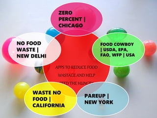 APPS TO REDUCE FOOD
WASTAGE AND HELP
FEED THE HUNGRY
ZERO
PERCENT |
CHICAGO
FOOD COWBOY
| USDA, EPA,
FAO, WFP | USA
PAREUP |
NEW YORK
WASTE NO
FOOD |
CALIFORNIA
NO FOOD
WASTE |
NEW DELHI
 