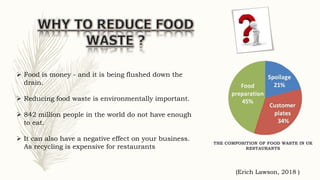  Food is money - and it is being flushed down the
drain.
 Reducing food waste is environmentally important.
 842 million people in the world do not have enough
to eat.
 It can also have a negative effect on your business.
As recycling is expensive for restaurants
THE COMPOSITION OF FOOD WASTE IN UK
RESTAURANTS
(Erich Lawson, 2018 )
 