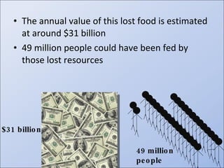 The annual value of this lost food is estimated at around $31 billion 49 million people could have been fed by those lost resources $31 billion 49 million people