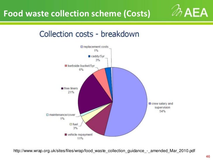 Choosing a food waste collection scheme