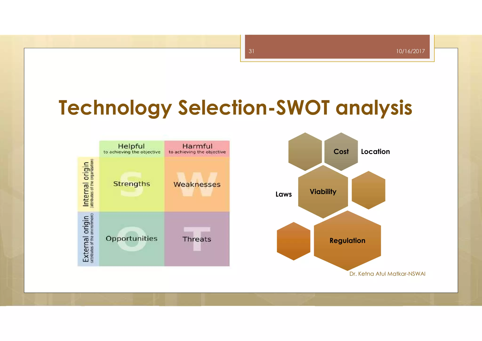 Technology Selection-SWOT analysis
CostCost Location
ViabilityViabilityLaws
RegulationRegulation
10/16/2017
Dr. Ketna Atul Matkar-NSWAI
31
 