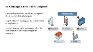 6.8 Challenges in Food Waste Management
Overcoming consumer habits and perceptions
about food waste is challenging.
Logistical issues can impede the redistribution
of surplus food.
Limited funding and resources can affect the
implementation of waste management
programs.
 