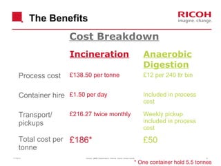 The Benefits
Cost Breakdown
Incineration
Process cost

Anaerobic
Digestion

£138.50 per tonne

£12 per 240 ltr bin

Container hire £1.50 per day

Included in process
cost

Transport/
pickups

Weekly pickup
included in process
cost

£216.27 twice monthly

Total cost per £186*
tonne
11/19/13

£50

Version: [###] Classification: Internal Owner: [Insert name]

12

* One container hold 5.5 tonnes

 