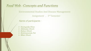 Environmental Studies And Disease Management
Assignment , 3rd Semester
Name of participants :
 Soumyadip Khan
 Abhinaba Ghosh
 Bubun Ghosh
 Brahmananda Pal
 Milan Ghosh
 