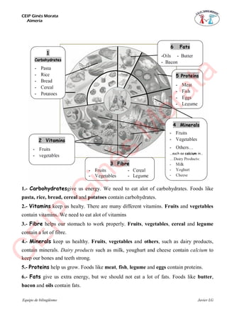 CEIP Ginés Morata
Almería
Equipo de bilingüismo Javier LG
1.- Carbohydratesgive us energy. We need to eat alot of carbohydrates. Foods like
pasta, rice, bread, cereal and potatoes contain carbohydrates.
2.- Vitamins keep us healty. There are many different vitamins. Fruits and vegetables
contain vitamins. We need to eat alot of vitamins
3.- Fibre helps our stomach to work properly. Fruits, vegetables, cereal and legume
contain a lot of fibre.
4.- Minerals keep us healthy. Fruits, vegetables and others, such as dairy products,
contain minerals. Dairy products such as milk, youghurt and cheese contain calcium to
keep our bones and teeth strong.
5.- Proteins help us grow. Foods like meat, fish, legume and eggs contain proteins.
6.- Fats give us extra energy, but we should not eat a lot of fats. Foods like butter,
bacon and oils contain fats.
C
EIP
G
inés
M
orata
 