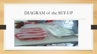 DIAGRAM of the SET-UP
 